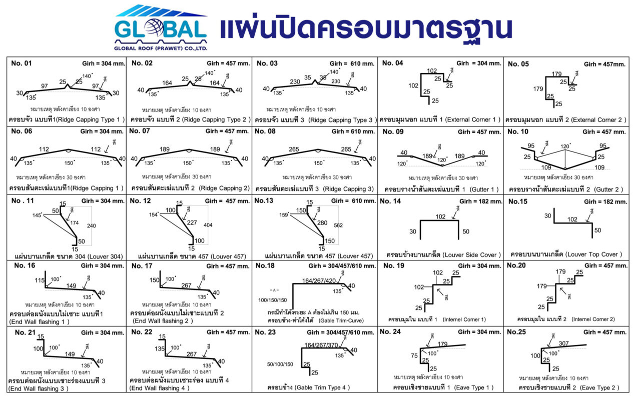 แบบครอบมาตรฐาน